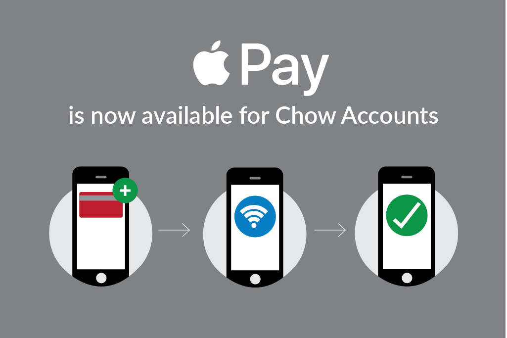 Apple Pay is now available for chow accounts. Three cartoon depictions of cell phones.